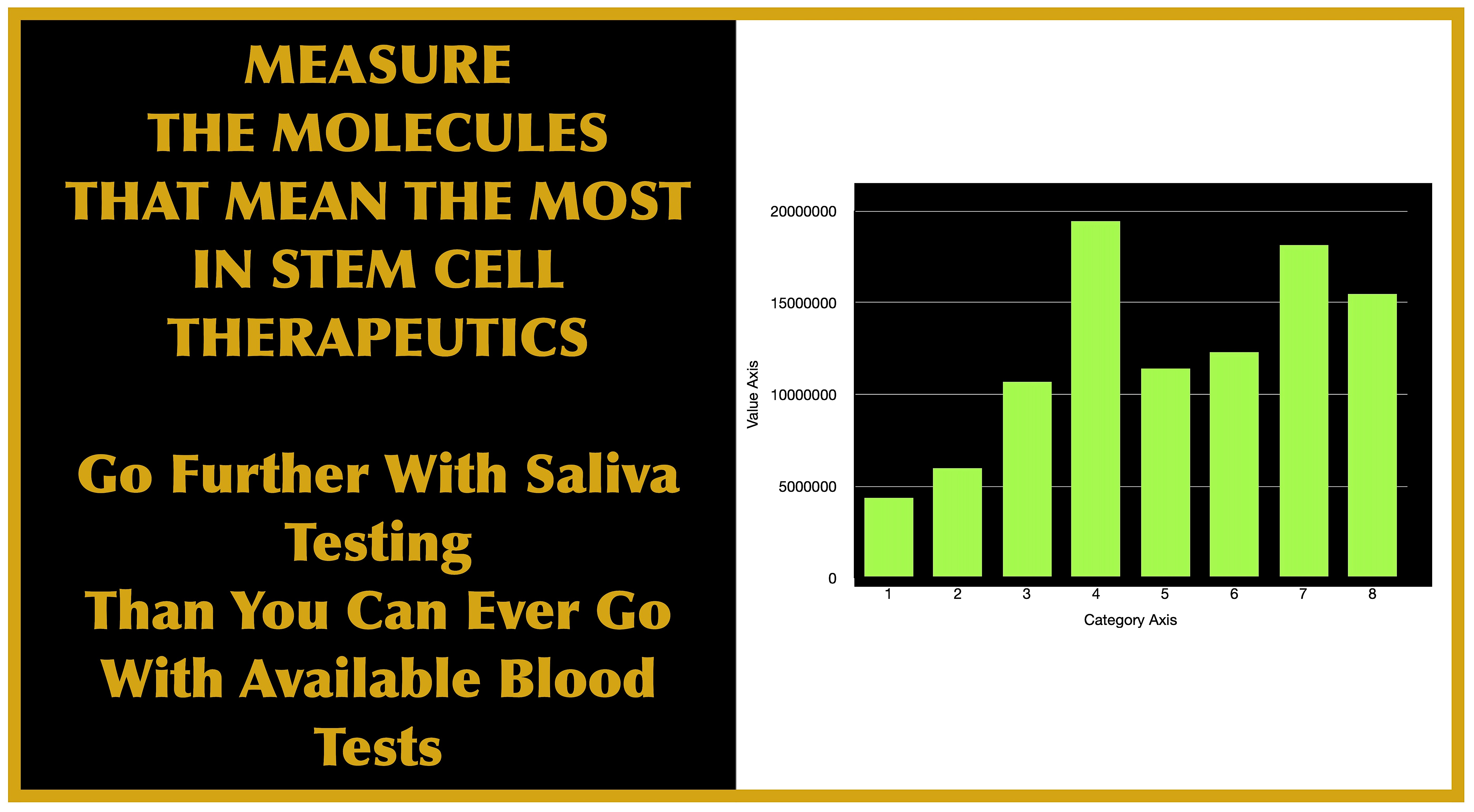Bengal Bioscience testing reagents. Although growth factor substrates are used to create our antisera, we make our very important antisera to various growth factors ourselves. We send the antigens to our few domestic providers who house our rabbits, and who, under our specifications, create our antisera. After conjugating with fluorescent tags, if appropriate, we verify activity and use our reagents in our testing. And we are developing an inventory of antisera to MOST the saliva growth factors, not just to 2-3 items as with most clinical blood testing labs. Our Results: The amount of antigen/antibody complexes formed in bands in the agar gel, is measured as intensity of imaging. The intensity data goes to a chart, and then using charting software, the data is converted to a bar graph for presentation of results. A typical sample results bar graph looks like this: